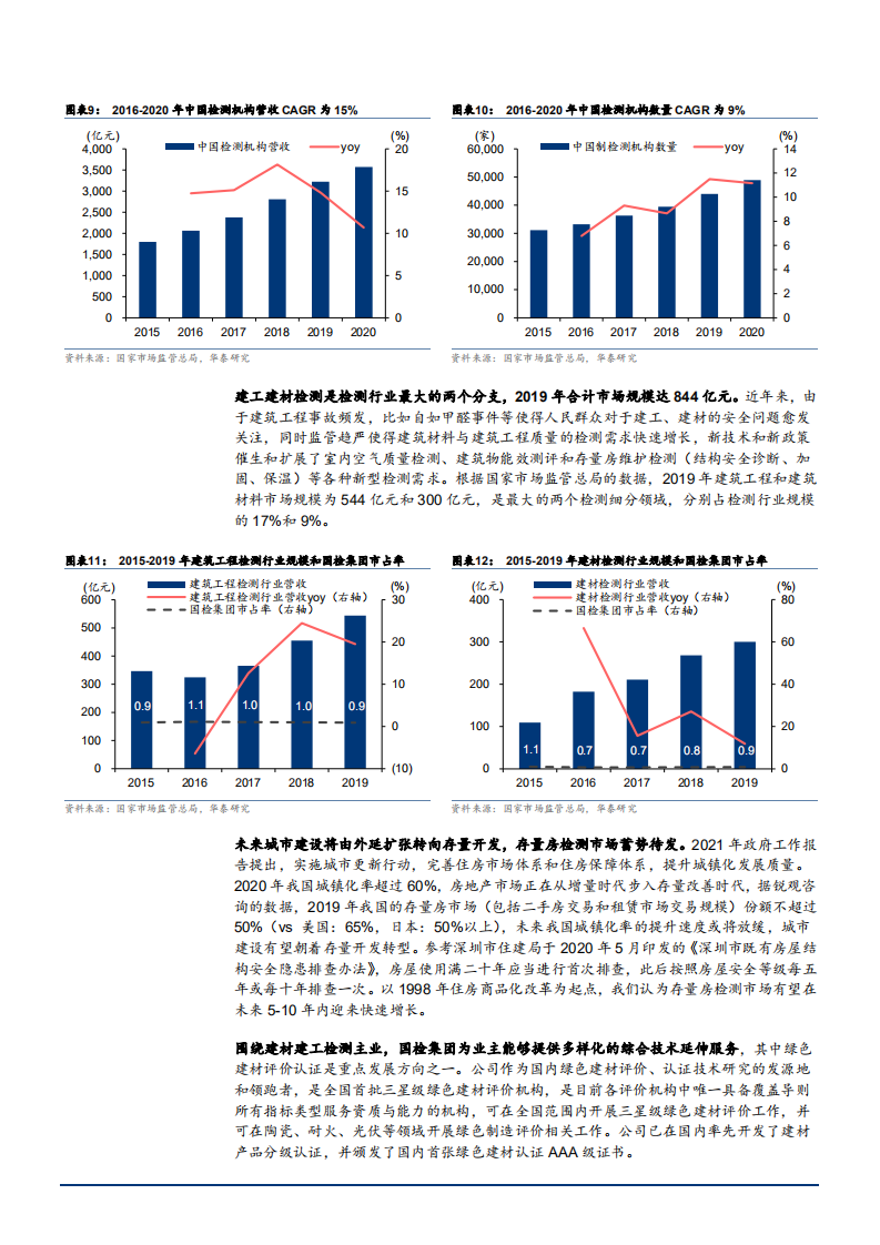 2021年国检集团公司多元化布局与第三方检测市场前景分析报告.pdf 第6页