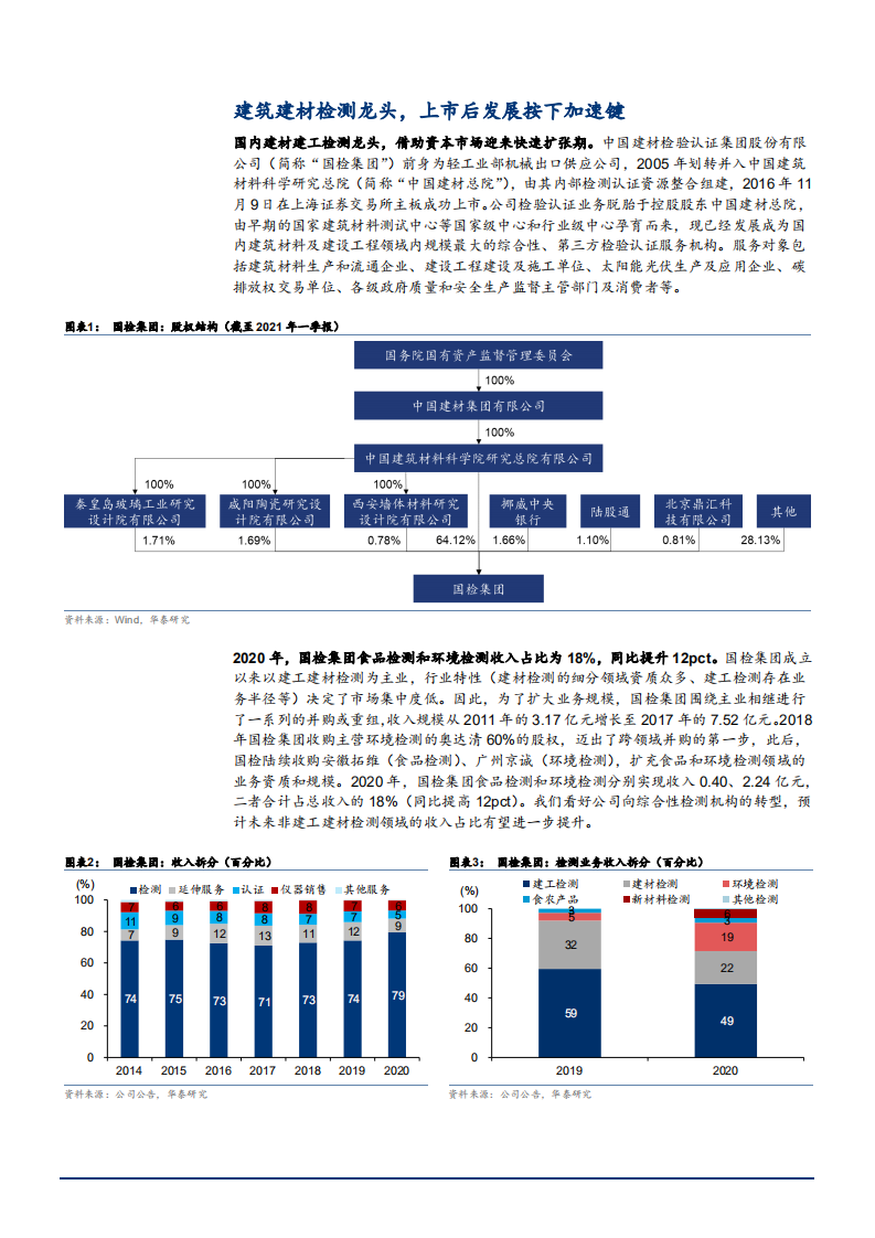 2021年国检集团公司多元化布局与第三方检测市场前景分析报告.pdf 第2页