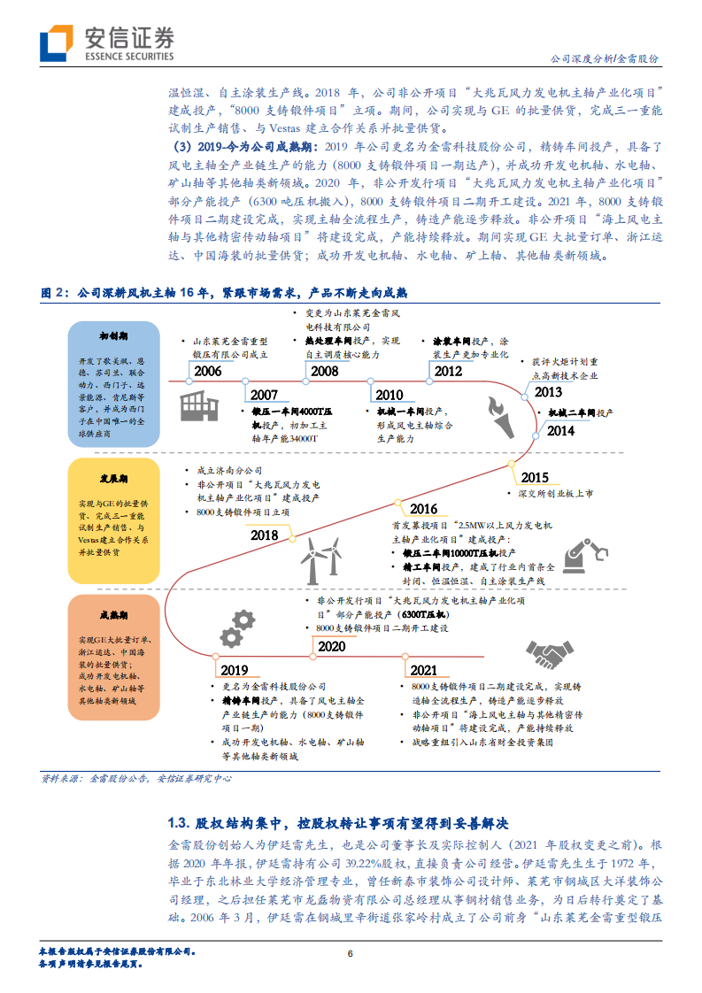 金雷股份-全球风机锻造主轴领军者，进军铸件迎战新局-220619.pdf 第6页