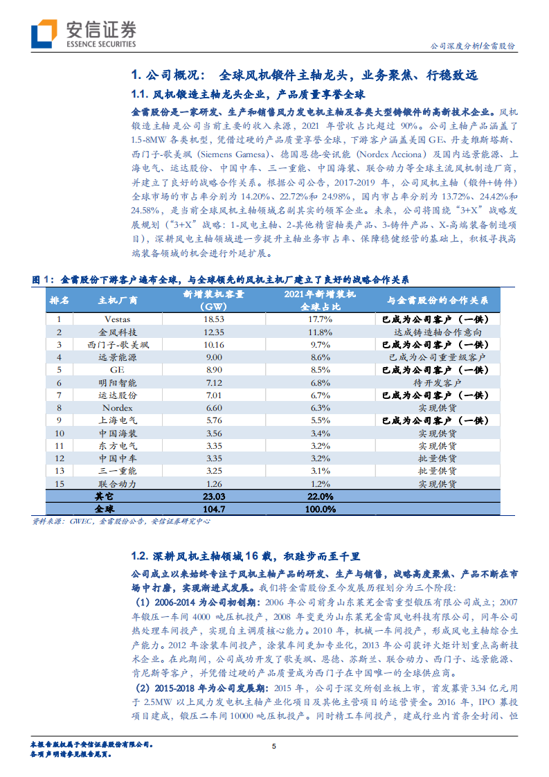金雷股份-全球风机锻造主轴领军者，进军铸件迎战新局-220619.pdf 第5页
