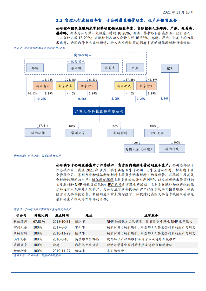 2021年国内碳纳米管材料领跑者天奈科技竞争优势研究报告.pdf 第6页