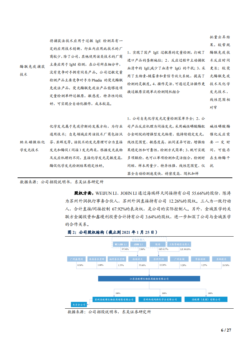 2021年过敏检测龙头浩欧博公司自免业务分析报告.pdf 第5页