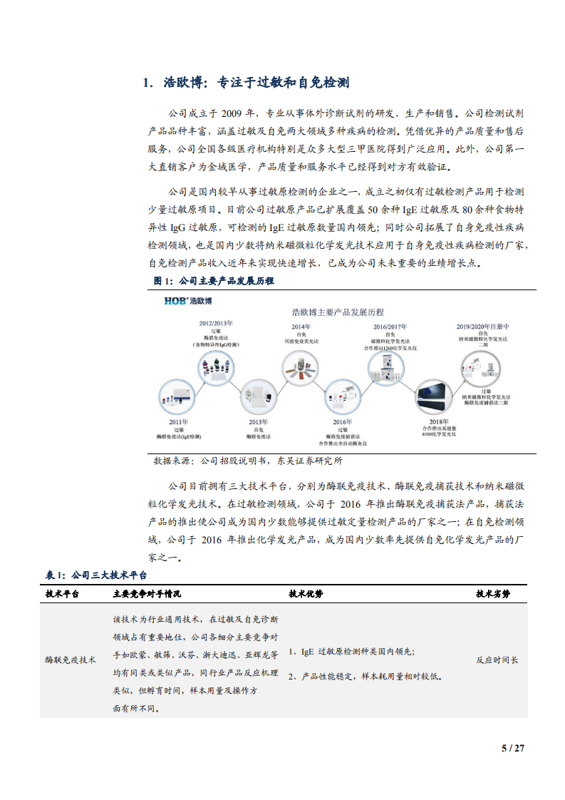 2021年过敏检测龙头浩欧博公司自免业务分析报告.pdf 第4页
