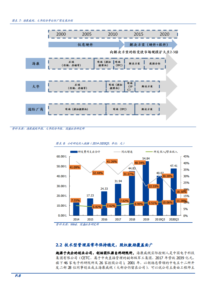 2021年海康威视公司业务延伸及规模化优势分析报告.pdf 第6页