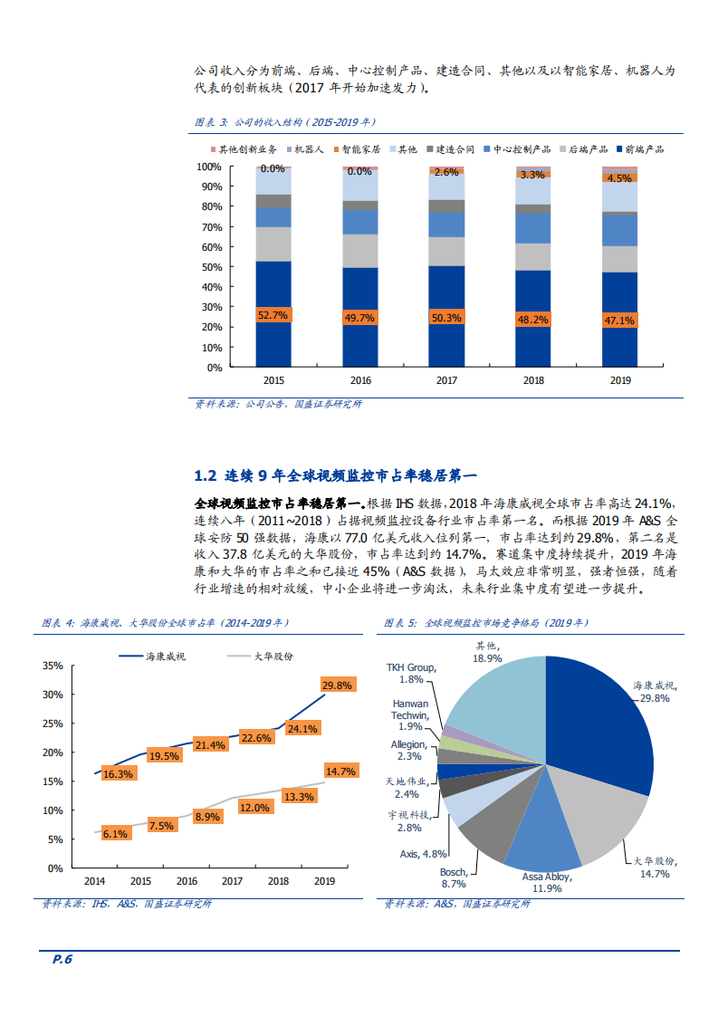 2021年海康威视公司业务延伸及规模化优势分析报告.pdf 第4页