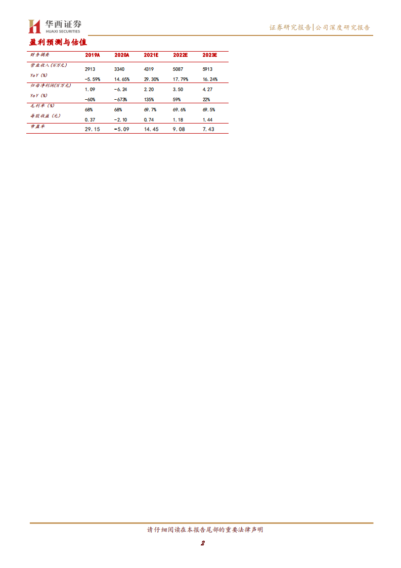 锦泓集团-抖音助力品牌出圈，财务费用释放业绩弹性-220228.pdf 第2页