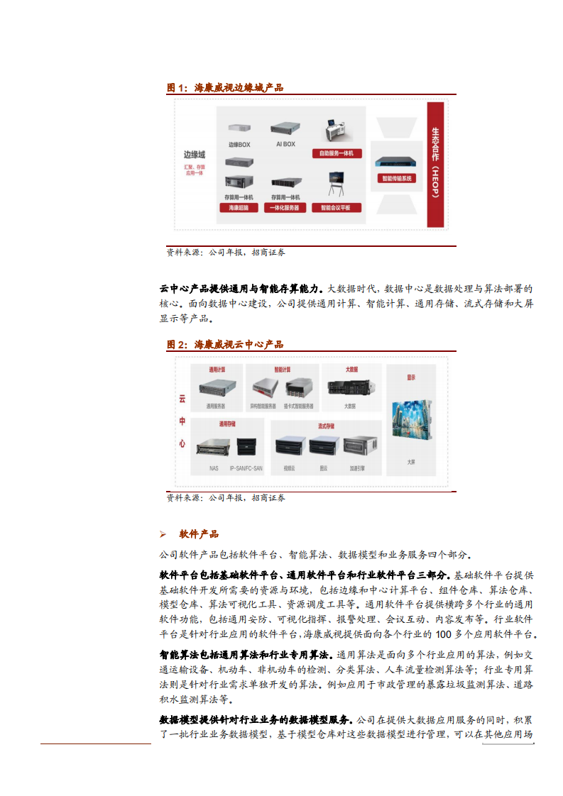 2021年海康威视公司主营产品与发展趋势分析报告.pdf 第2页