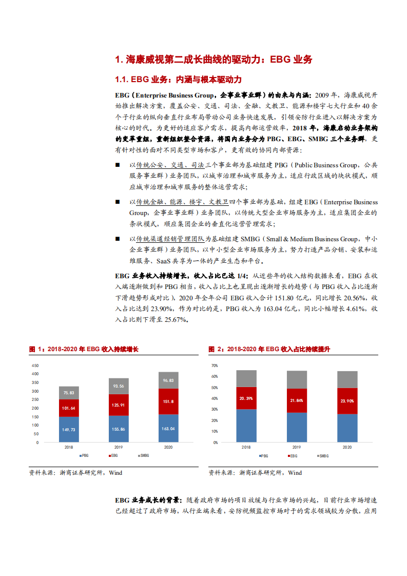 2021年海康威视公司EBG业务与产业数字化研究报告.pdf 第4页
