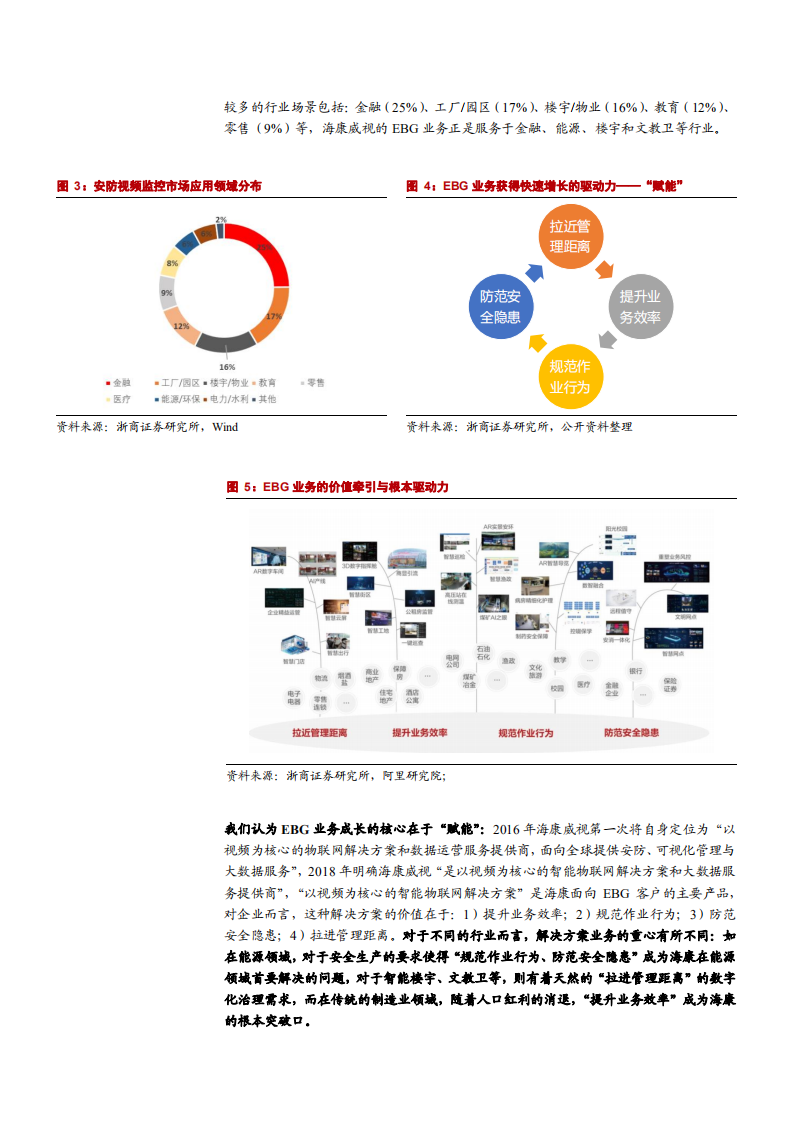 2021年海康威视公司EBG业务与产业数字化研究报告.pdf 第5页