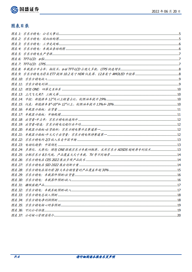 京东方精电-车载显示霸屏者-220620.pdf 第4页