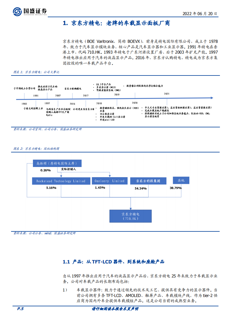 京东方精电-车载显示霸屏者-220620.pdf 第5页