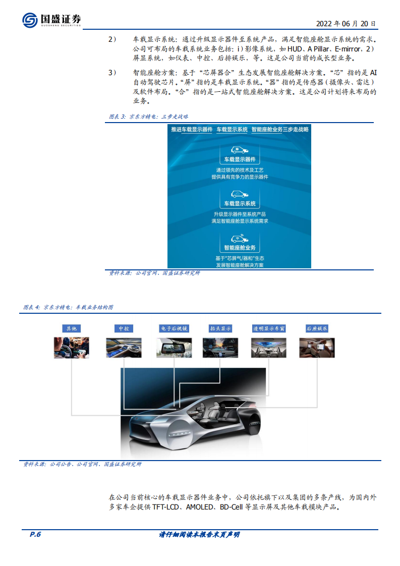 京东方精电-车载显示霸屏者-220620.pdf 第6页