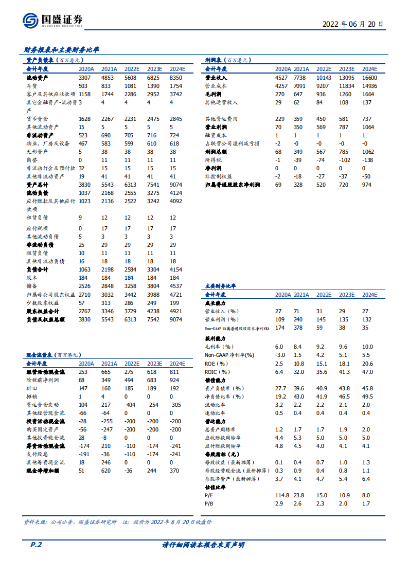 京东方精电-车载显示霸屏者-220620.pdf 第2页
