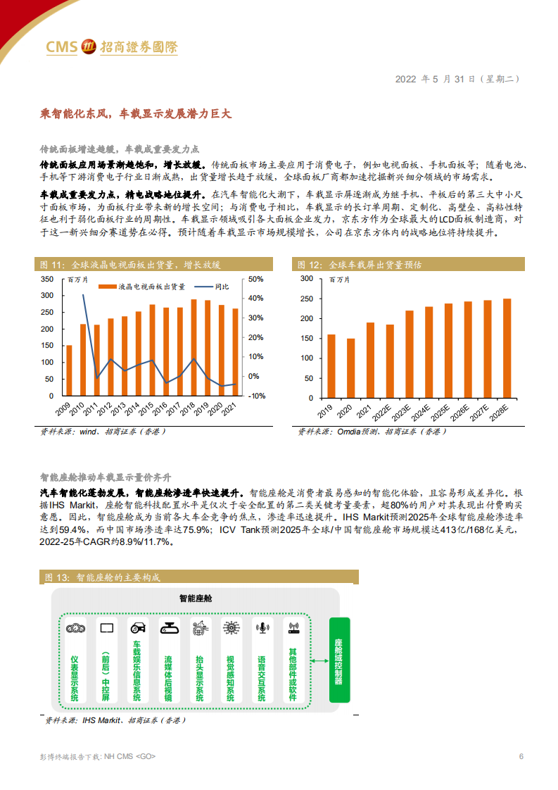 京东方精电-全球车载显示龙头，乘智能座舱东风-220531.pdf 第6页