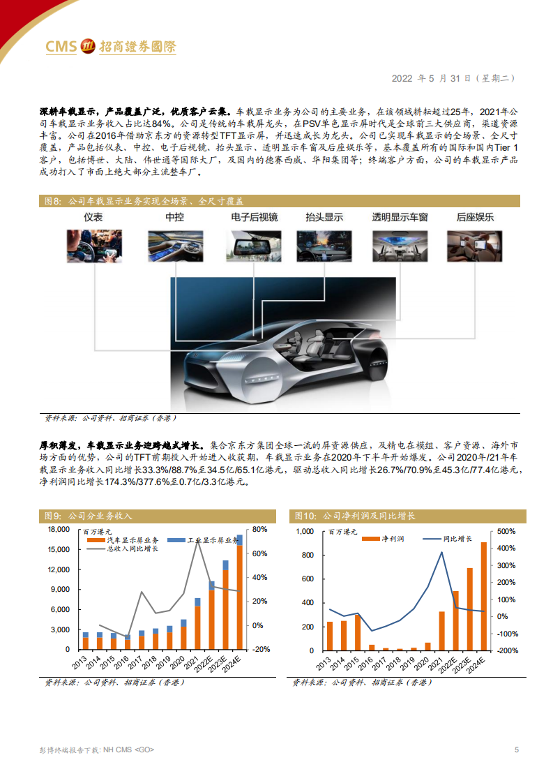 京东方精电-全球车载显示龙头，乘智能座舱东风-220531.pdf 第5页