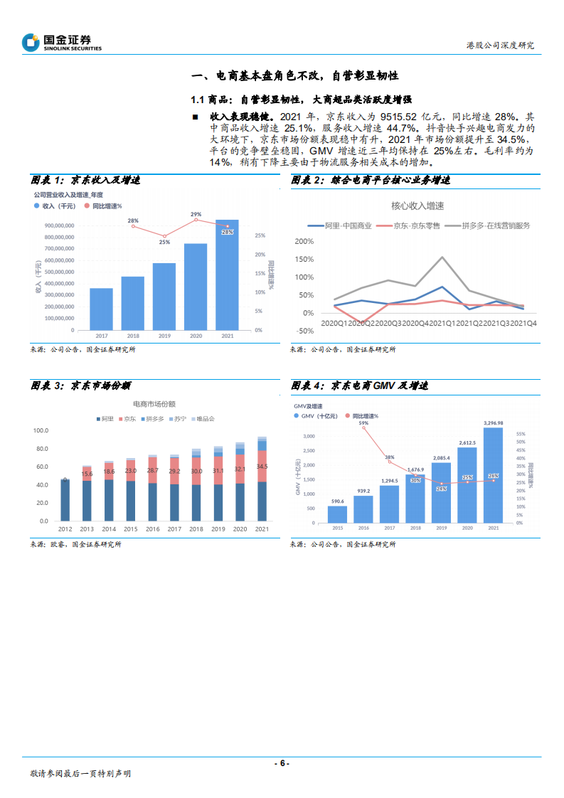 京东集团-自营韧性彰显，看好长期价值 -220518.pdf 第6页