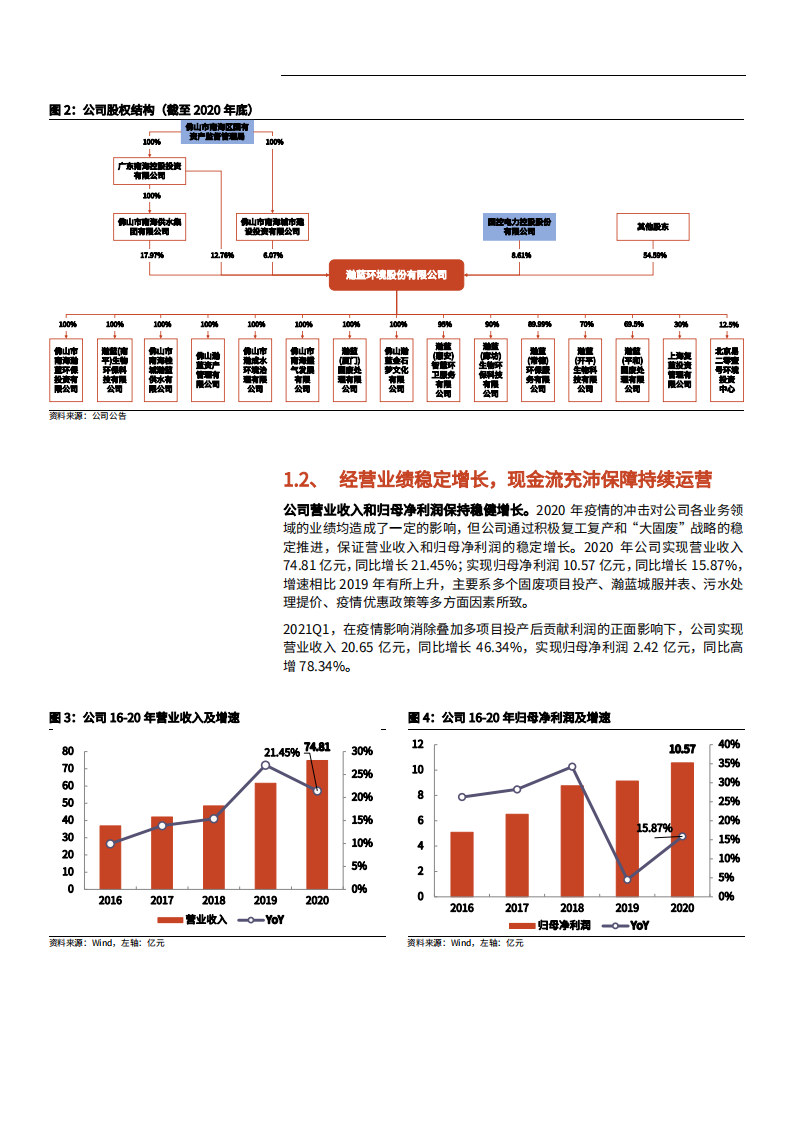 2021年瀚蓝环境公司业务布局与盈利能力分析报告.pdf 第3页