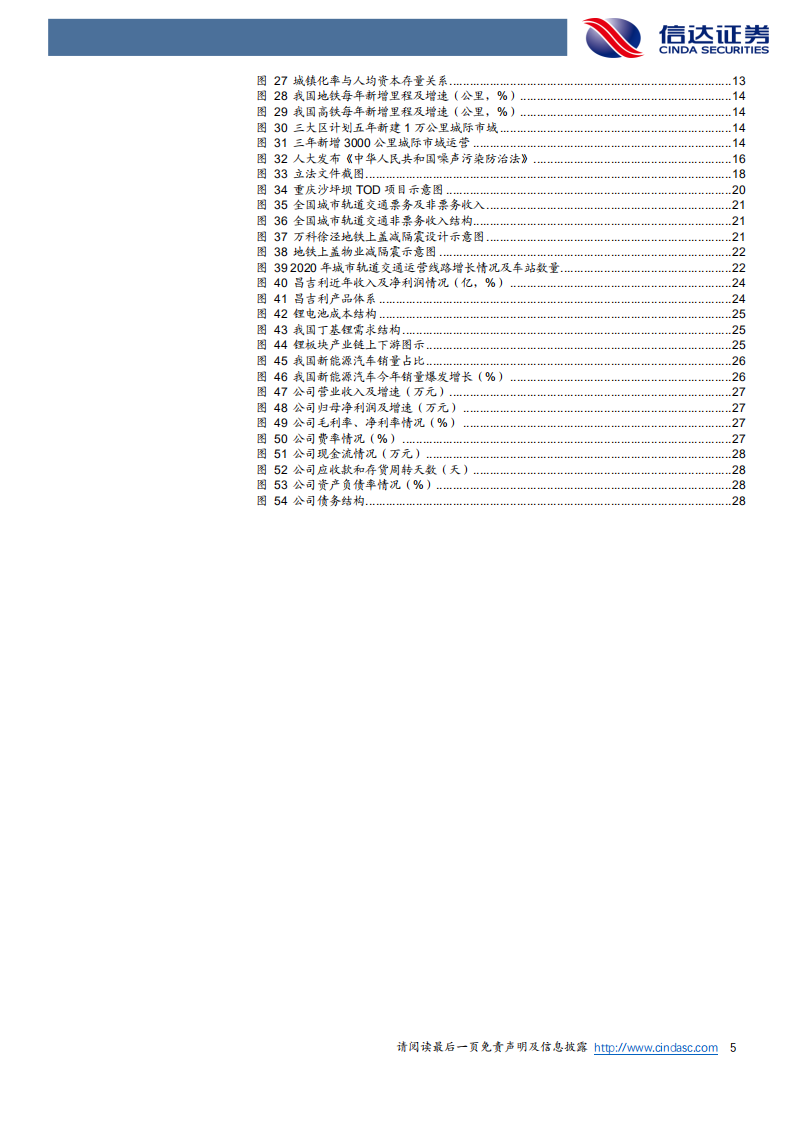 天铁股份-公司首次覆盖报告：&ldquo;城市群&rdquo;助力轨交减振龙头高成长，减隔震与锂化物贡献新增长点-20220327.pdf 第5页