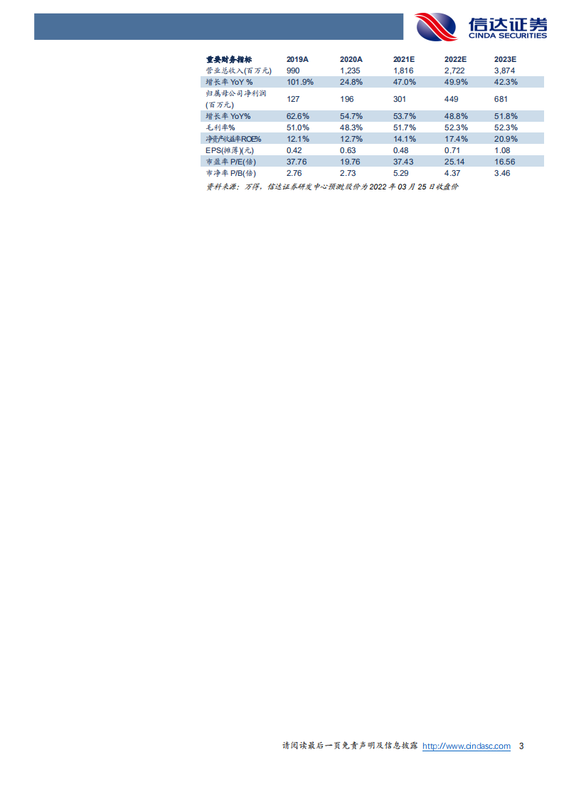 天铁股份-公司首次覆盖报告：&ldquo;城市群&rdquo;助力轨交减振龙头高成长，减隔震与锂化物贡献新增长点-20220327.pdf 第3页