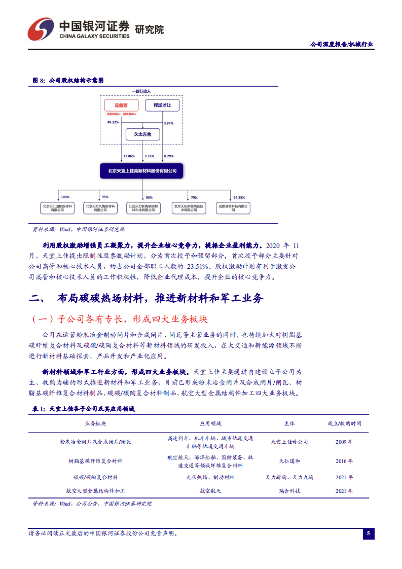 天宜上佳-致力于打造新材料创新平台，多维度布局中长期业务增长-220315.pdf 第6页