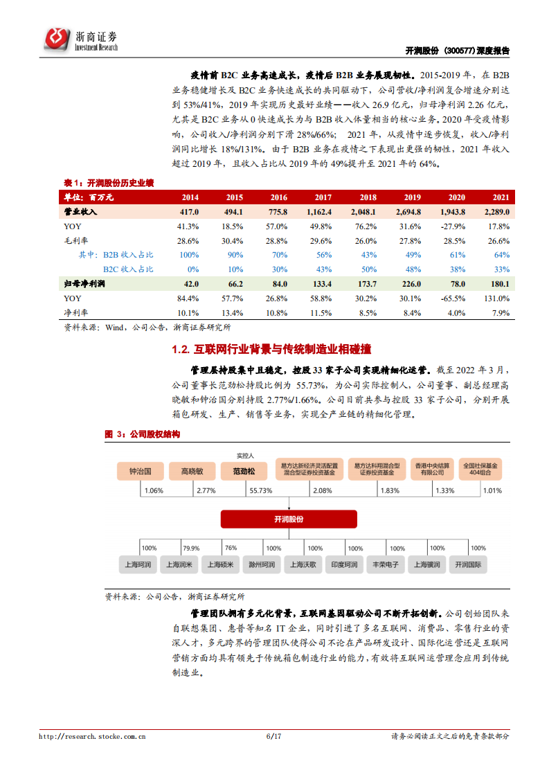 开润股份-深度更新：箱包代工主业活力依旧，品牌蓄力回升-22051.pdf 第6页