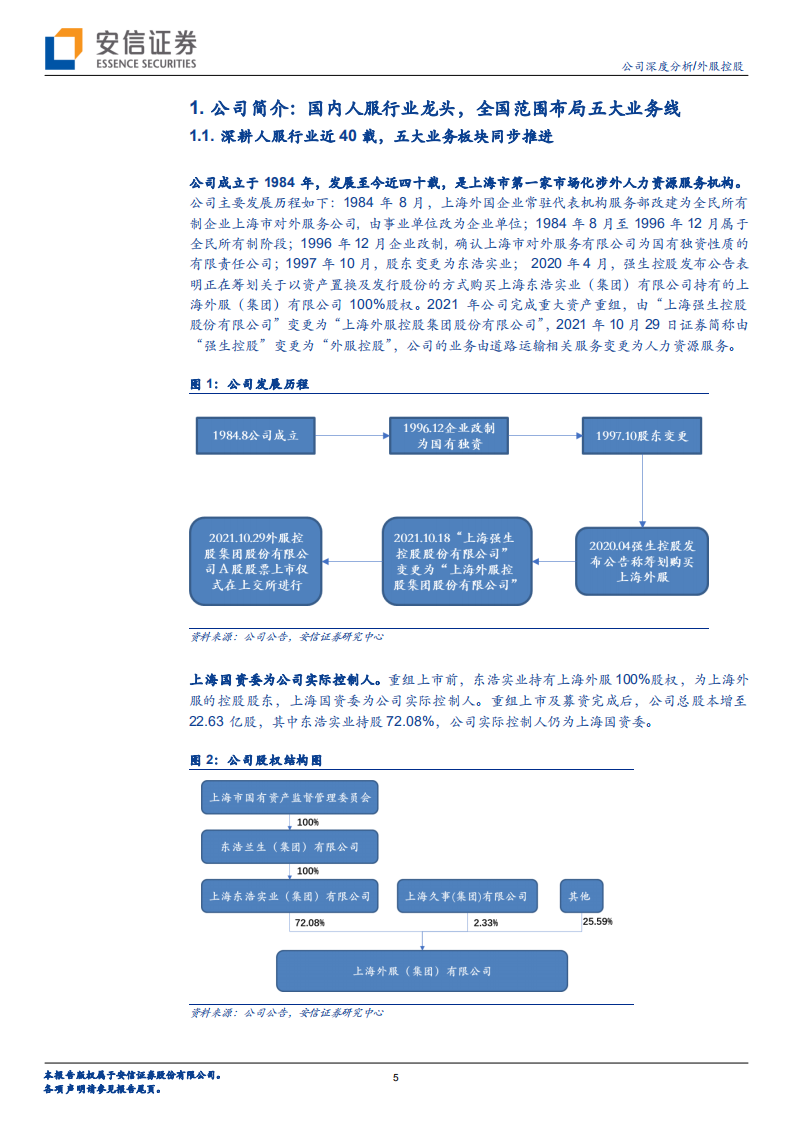 外服控股-国内人服行业龙头，基本面扎实成长性可期-220408.pdf 第5页