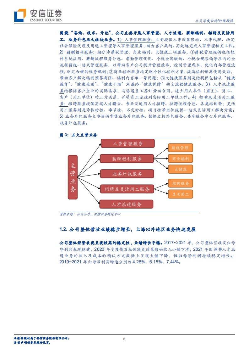 外服控股-国内人服行业龙头，基本面扎实成长性可期-220408.pdf 第6页