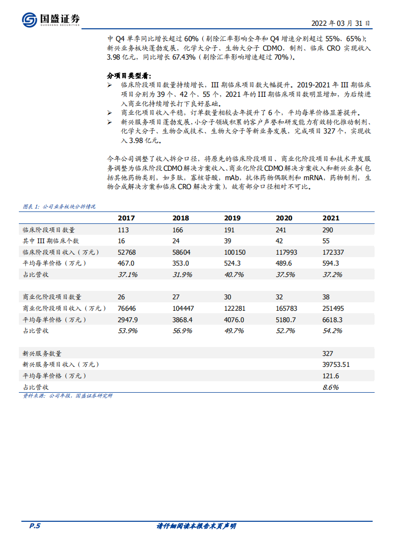 凯莱英-年报高速增长符合预期，产能加速落地，新业务蓬勃发展-220331.pdf 第5页