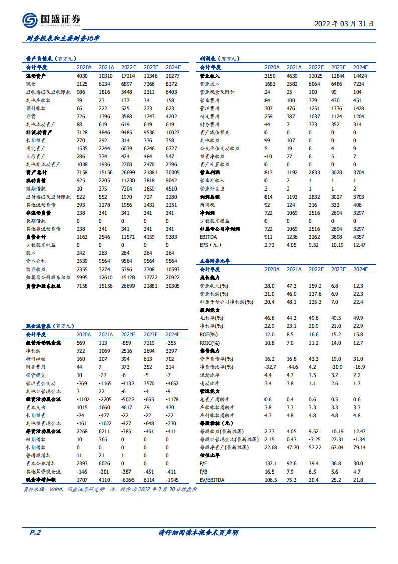 凯莱英-年报高速增长符合预期，产能加速落地，新业务蓬勃发展-220331.pdf 第2页