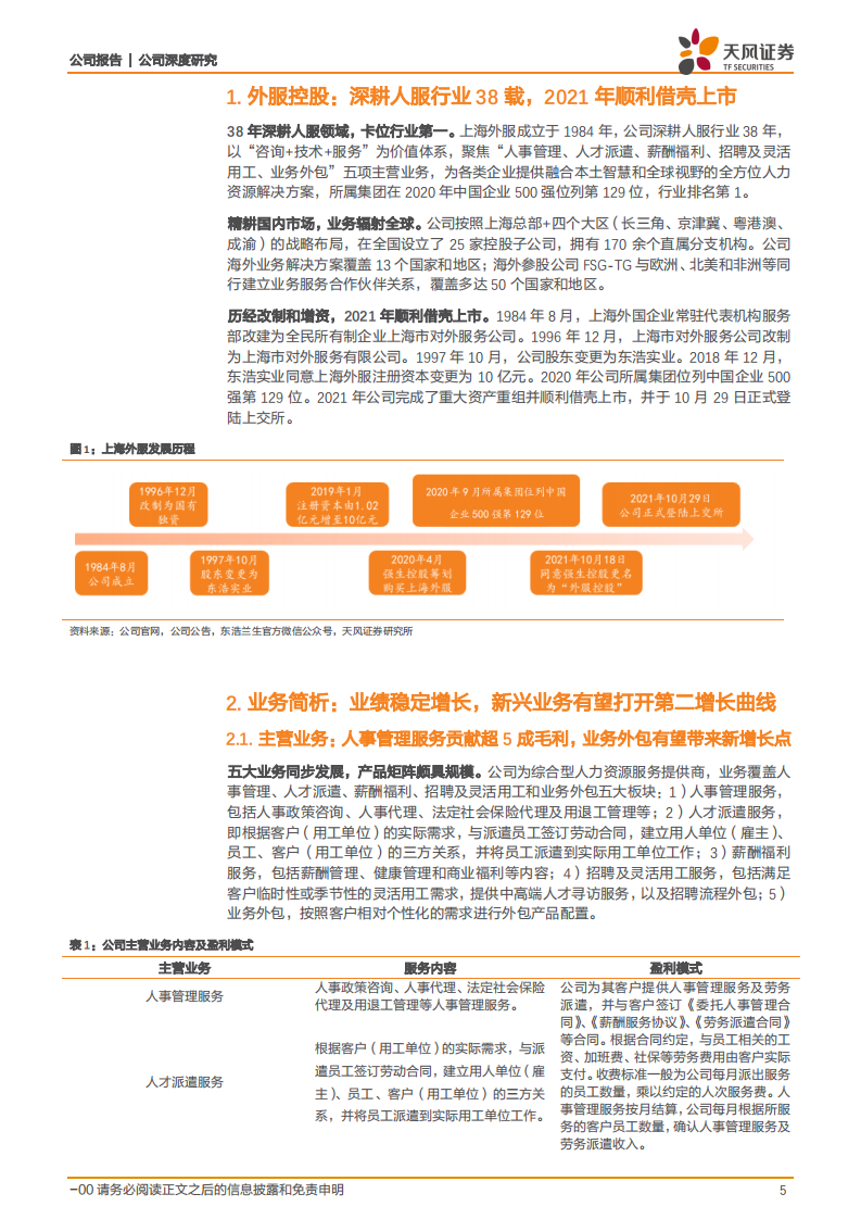 外服控股-卡位国内人服龙头，内生+外延共谱成长篇章-220608.pdf 第5页