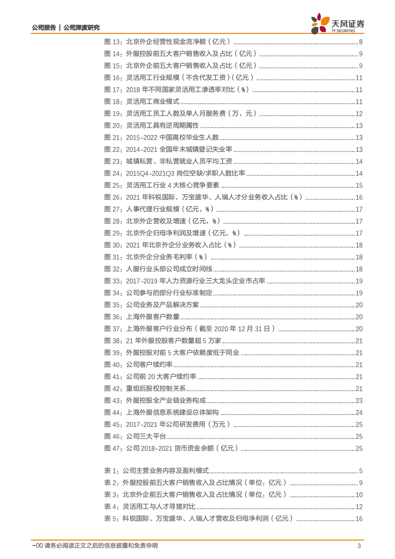 外服控股-卡位国内人服龙头，内生+外延共谱成长篇章-220608.pdf 第3页