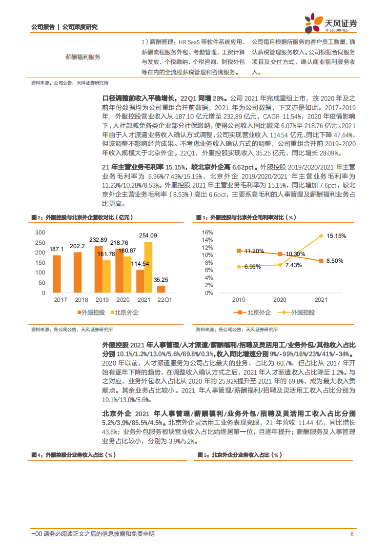 外服控股-卡位国内人服龙头，内生+外延共谱成长篇章-220608.pdf 第6页