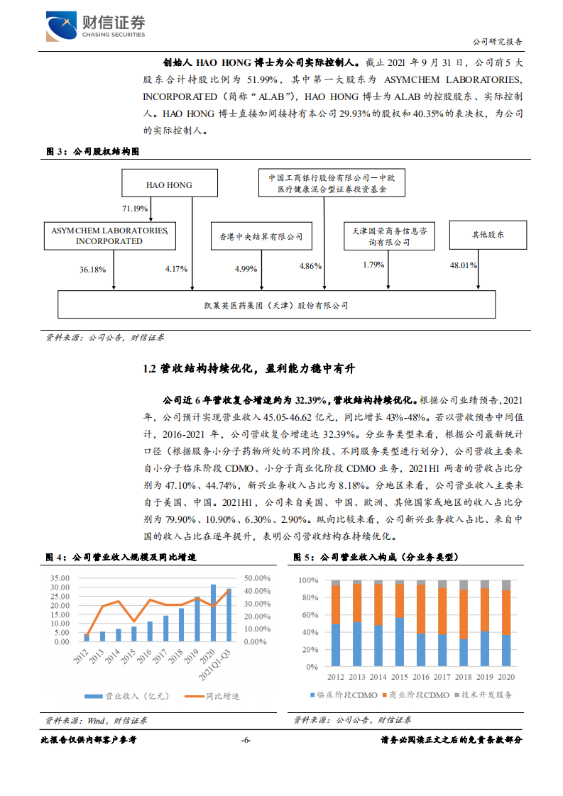 凯莱英-双轮驱动，迈向新发展阶段-220328.pdf 第6页