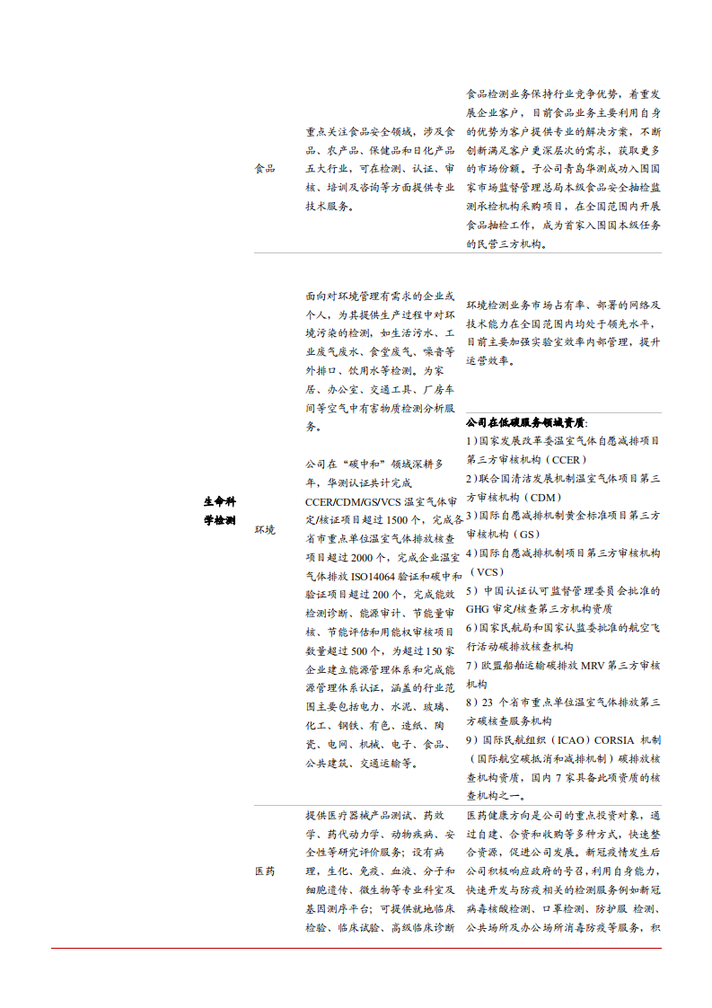 2021年华测检测公司精细化管理及盈利能力分析报告.pdf 第6页