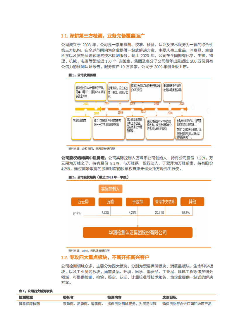2021年华测检测公司竞争优势与第三方检测市场格局分析报告.pdf 第4页