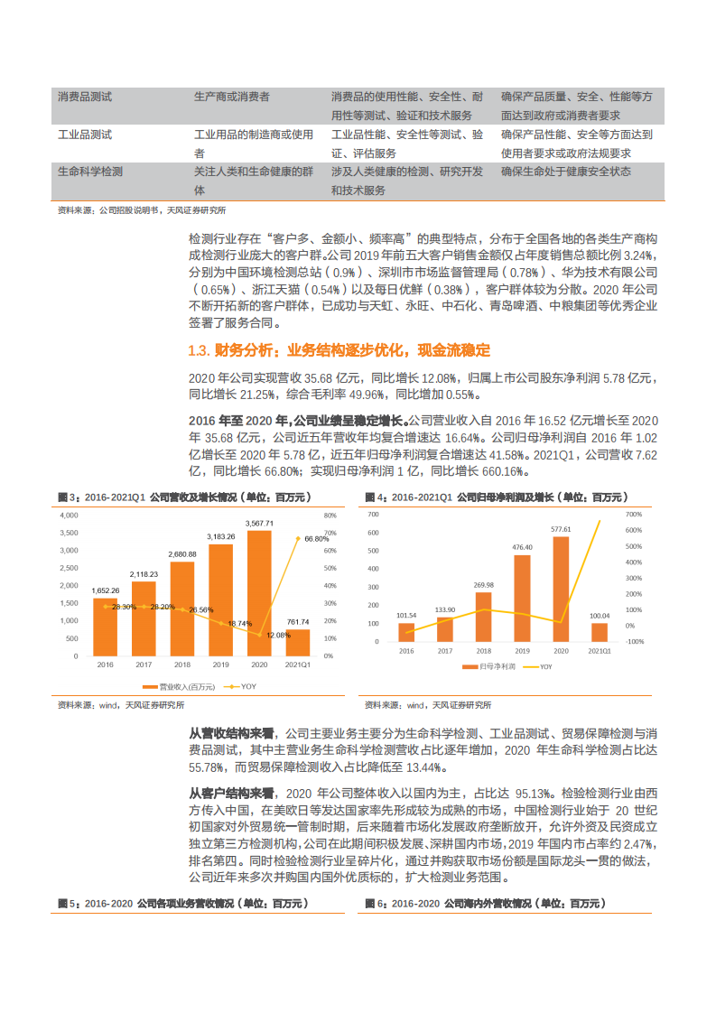 2021年华测检测公司竞争优势与第三方检测市场格局分析报告.pdf 第5页
