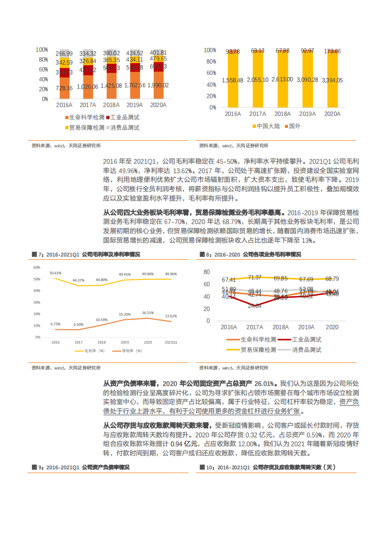 2021年华测检测公司竞争优势与第三方检测市场格局分析报告.pdf 第6页