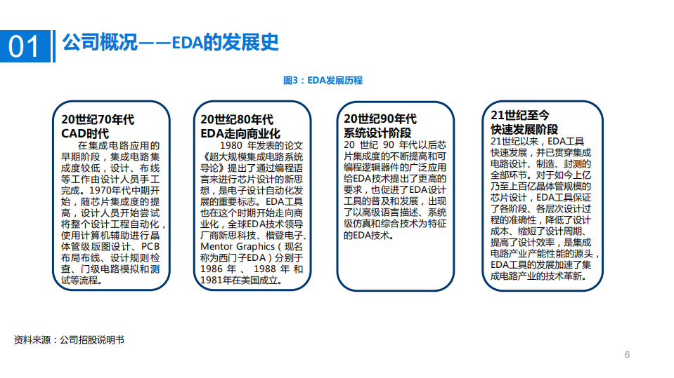 2021年华大九天公司竞争优势与中国EDA发展空间分析报告.pdf 第4页