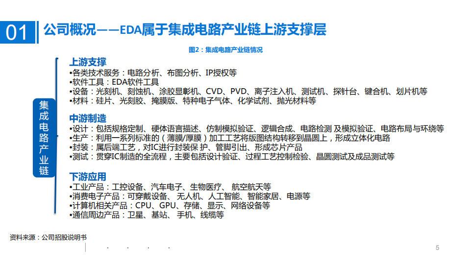 2021年华大九天公司竞争优势与中国EDA发展空间分析报告.pdf 第3页