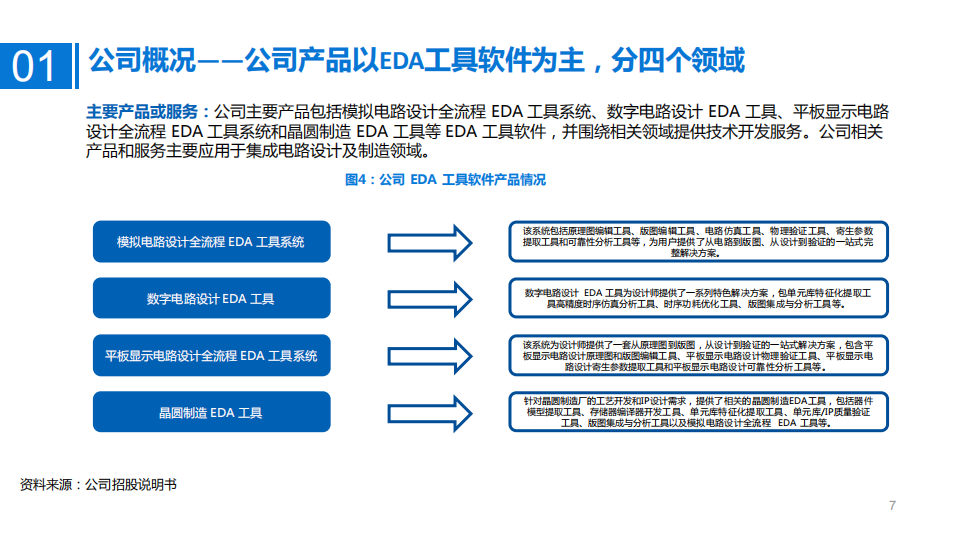 2021年华大九天公司竞争优势与中国EDA发展空间分析报告.pdf 第5页