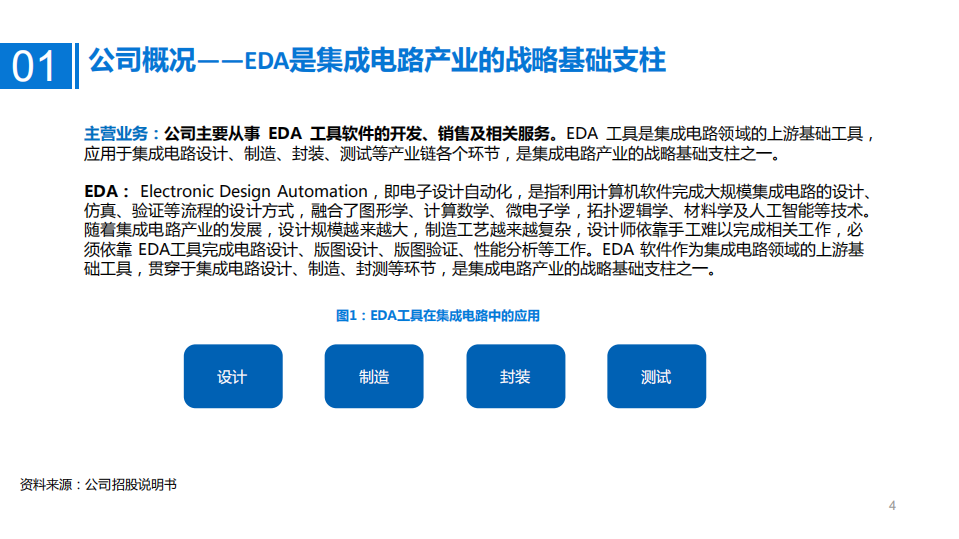 2021年华大九天公司竞争优势与中国EDA发展空间分析报告.pdf 第2页
