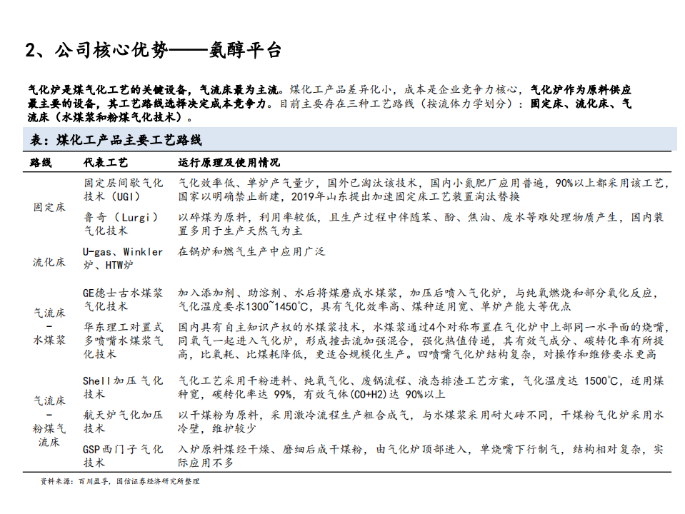 2021年华鲁恒升公司竞争优势与核心产品分析报告.pdf 第6页