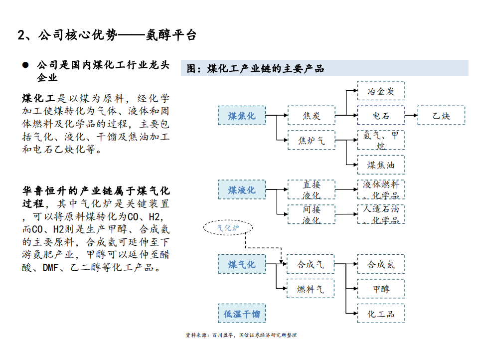 2021年华鲁恒升公司竞争优势与核心产品分析报告.pdf 第5页