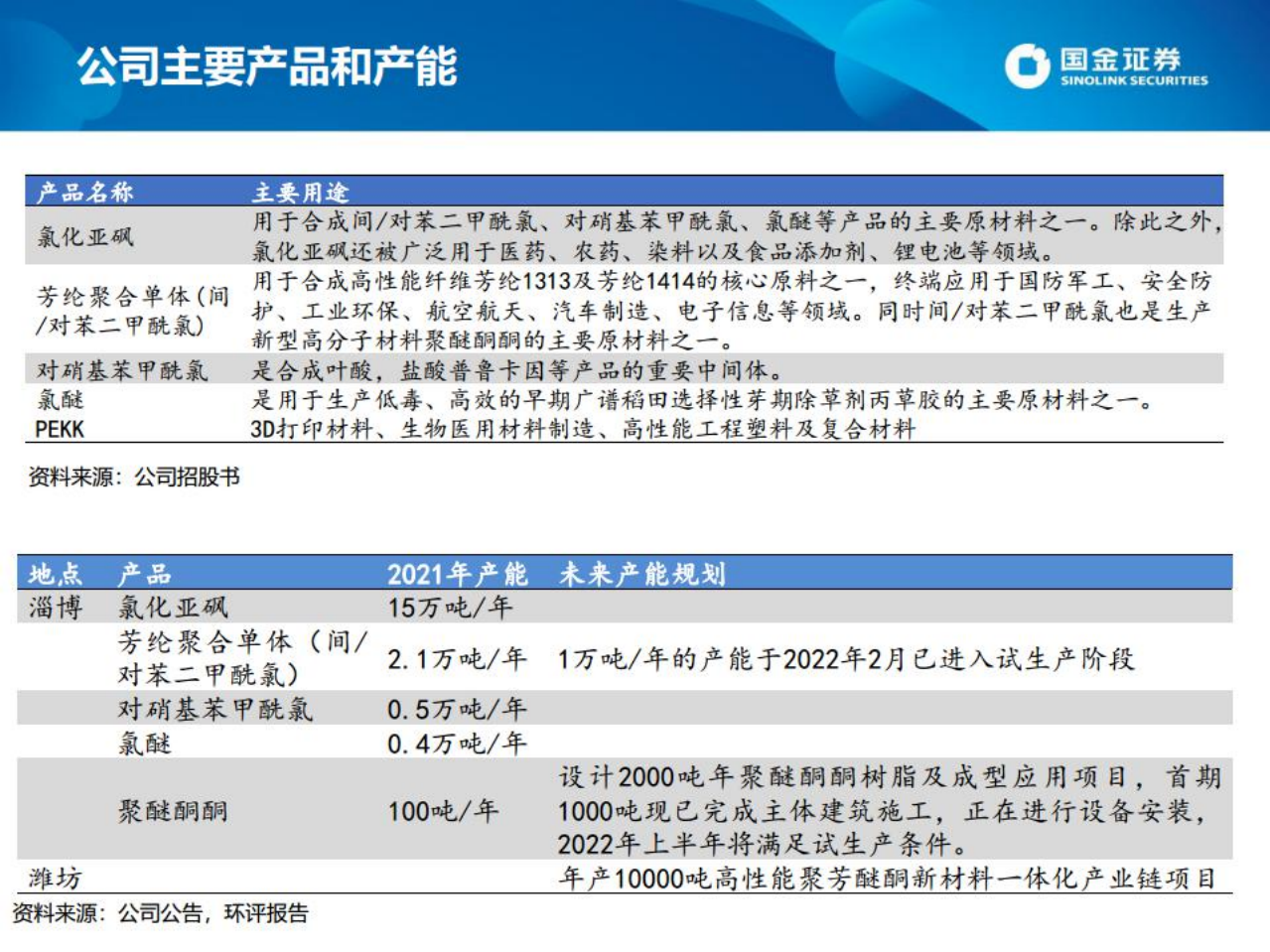 凯盛新材-依托氯化亚砜产业链，构筑高端新材料平台-220626.pdf 第5页