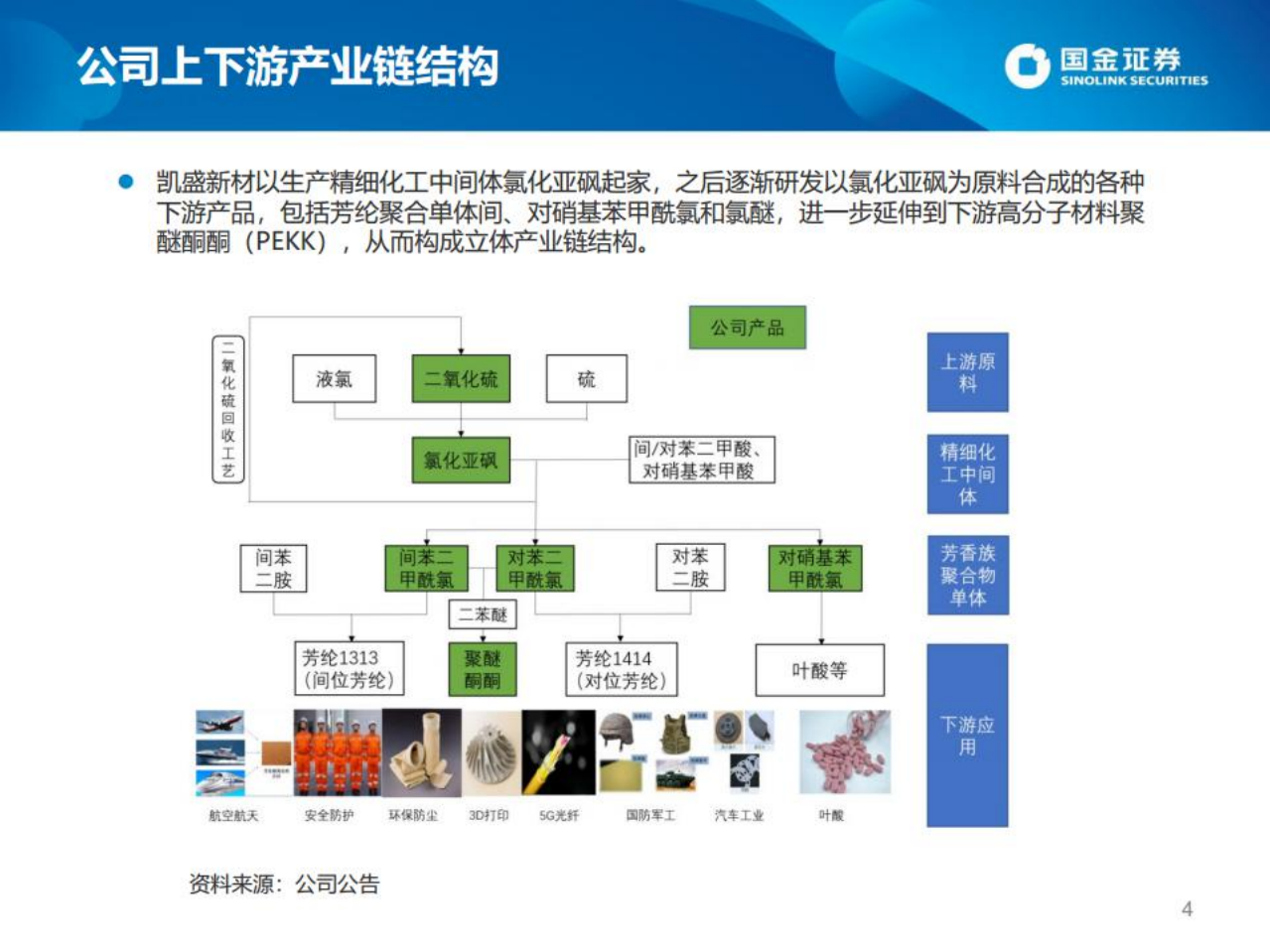 凯盛新材-依托氯化亚砜产业链，构筑高端新材料平台-220626.pdf 第4页