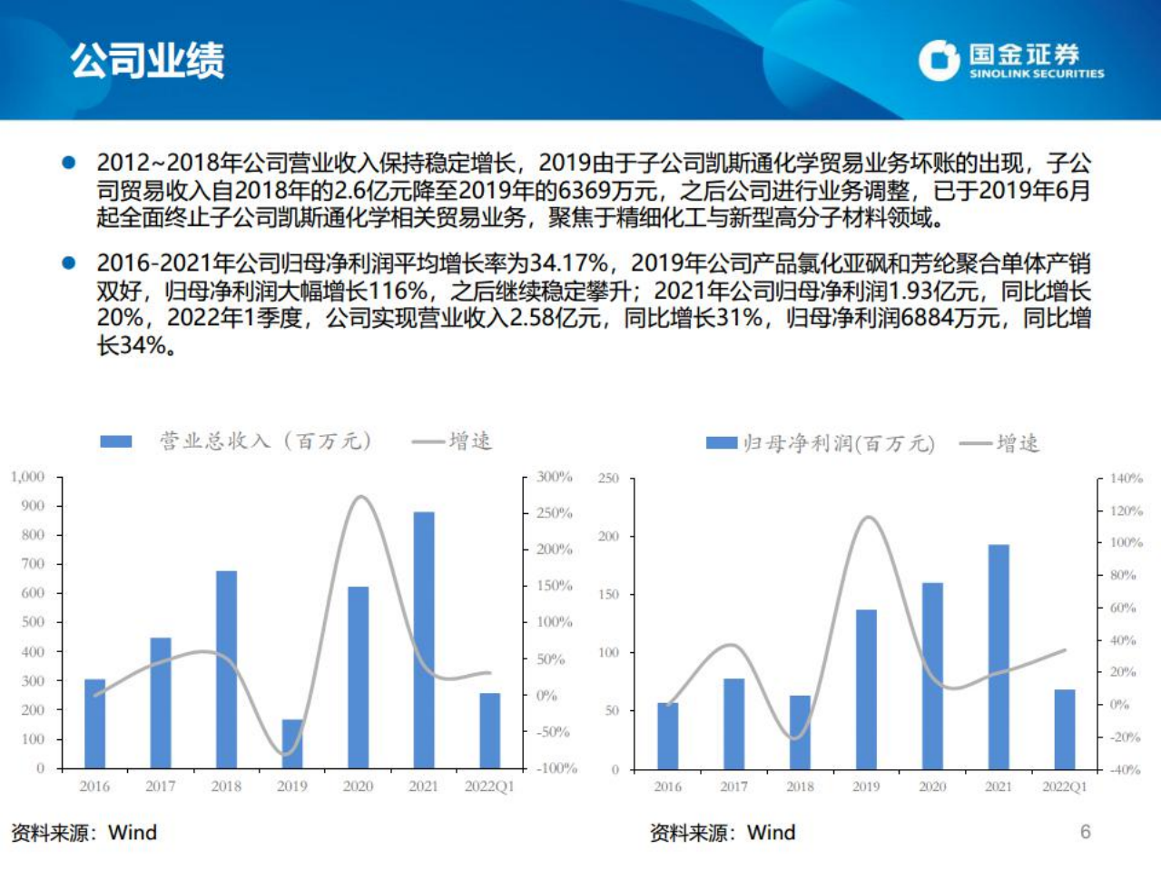凯盛新材-依托氯化亚砜产业链，构筑高端新材料平台-220626.pdf 第6页