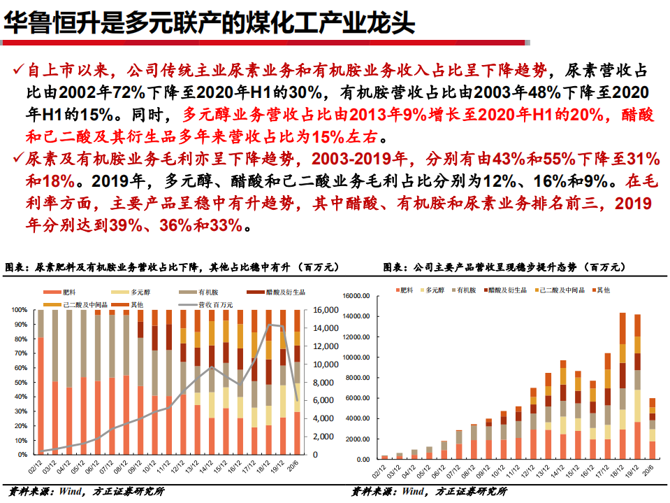 2021年华鲁恒升公司盈利能力及成本优势分析报告.pdf 第4页