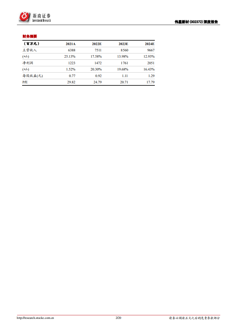 伟星新材-深度报告：双轮驱动，同心多元-220621.pdf 第2页