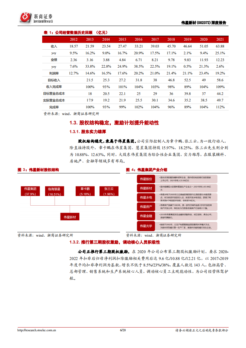 伟星新材-深度报告：双轮驱动，同心多元-220621.pdf 第6页