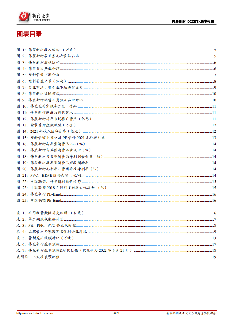 伟星新材-深度报告：双轮驱动，同心多元-220621.pdf 第4页